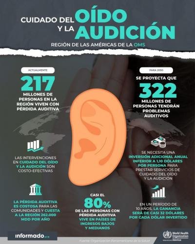 Cuidado del Oído y la Audición