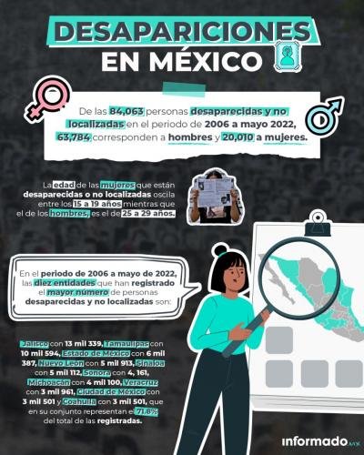 Desapariciones en México